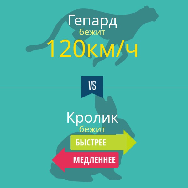 Игра Вопрос-Ответ